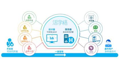 恒工机械使用活字格定制开发MES业务系统,管理效率整体提升