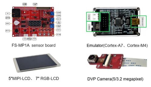 st与华清远见强强联手,stm32mp1合作加速