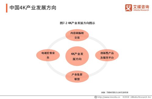 广州开播全国首个城市4k超高清频道,4k产业发展前景可期